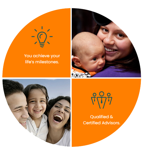 Why InvestMy.Money